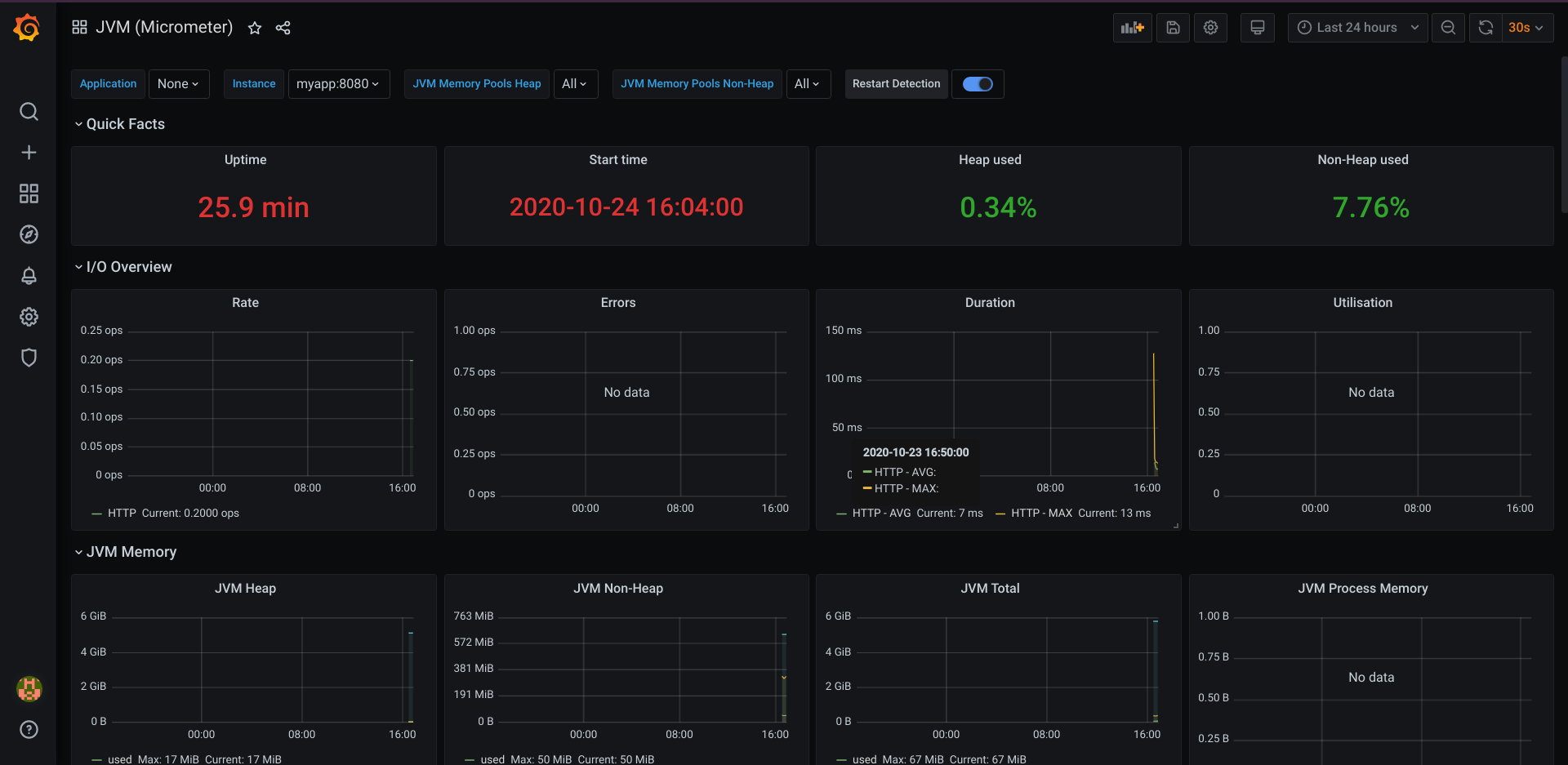 Grafana Dashboard